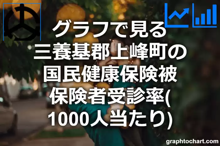 グラフで見る三養基郡上峰町の国民健康保険被保険者受診率（1000人当たり）は高い？低い？(推移グラフと比較)