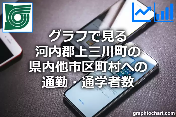 グラフで見る河内郡上三川町の県内他市区町村への通勤・通学者数は多い？少い？(推移グラフと比較)