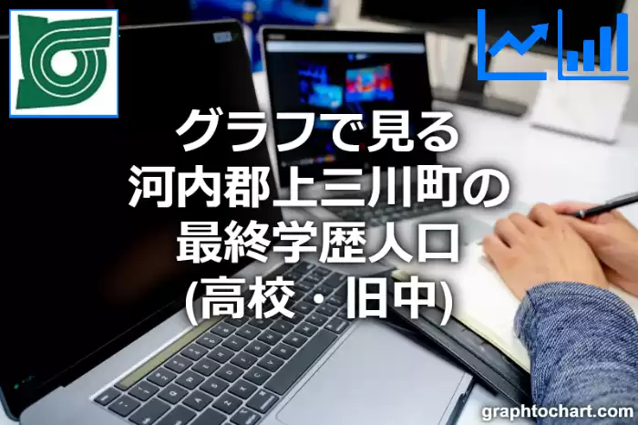 グラフで見る河内郡上三川町の最終学歴人口（高校・旧中）は多い？少い？(推移グラフと比較)