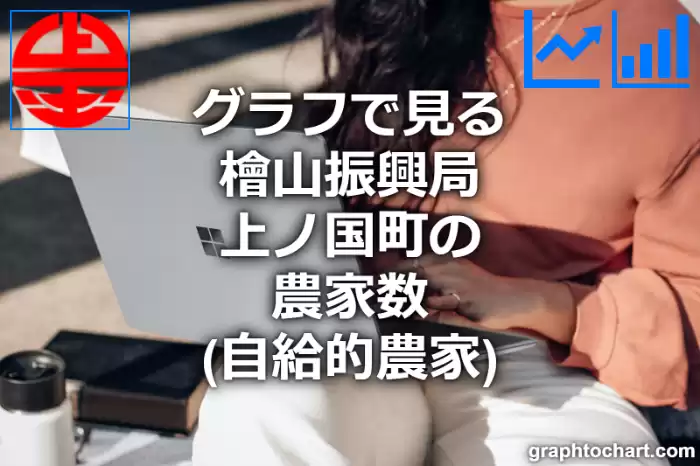 グラフで見る檜山振興局上ノ国町の農家数（自給的農家）は多い？少い？(推移グラフと比較)