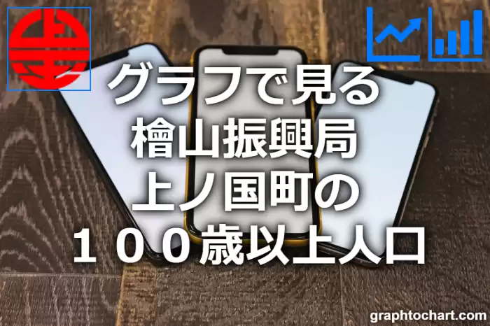 グラフで見る檜山振興局上ノ国町の１００歳以上人口は多い？少い？(推移グラフと比較)