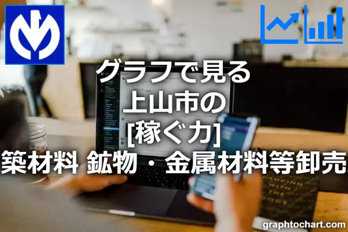 グラフで見る上山市の建築材料，鉱物・金属材料等卸売業の「稼ぐ力」は高い？低い？(推移グラフと比較)