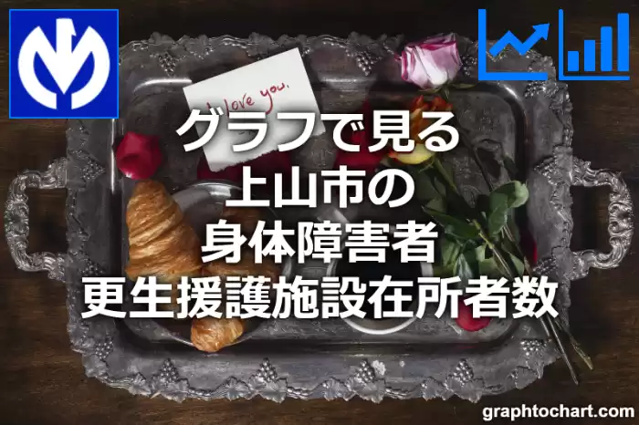 グラフで見る上山市の身体障害者更生援護施設在所者数は多い？少い？(推移グラフと比較)