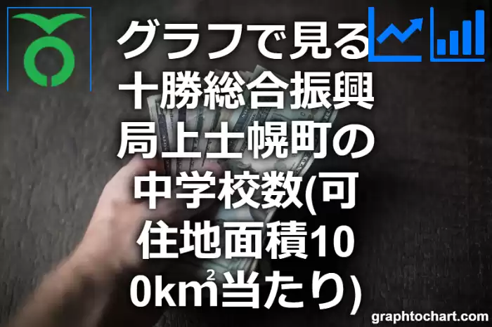 グラフで見る十勝総合振興局上士幌町の中学校数（可住地面積100k㎡当たり）は多い？少い？(推移グラフと比較)