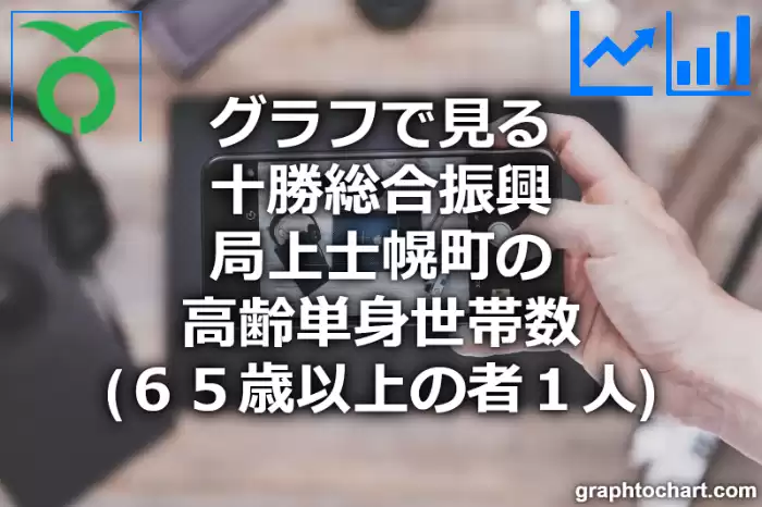 グラフで見る十勝総合振興局上士幌町の高齢単身世帯数（６５歳以上の者１人）は多い？少い？(推移グラフと比較)