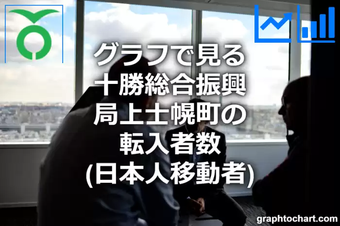 グラフで見る十勝総合振興局上士幌町の転入者数（日本人移動者）は多い？少い？(推移グラフと比較)