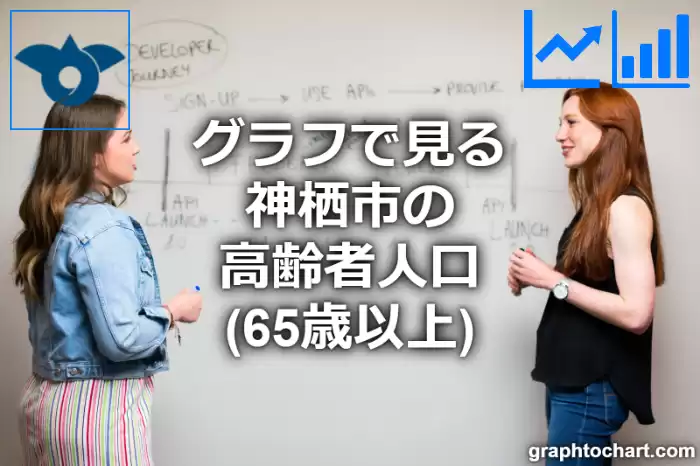 グラフで見る神栖市の高齢者人口（65歳以上）は多い？少い？(推移グラフと比較)