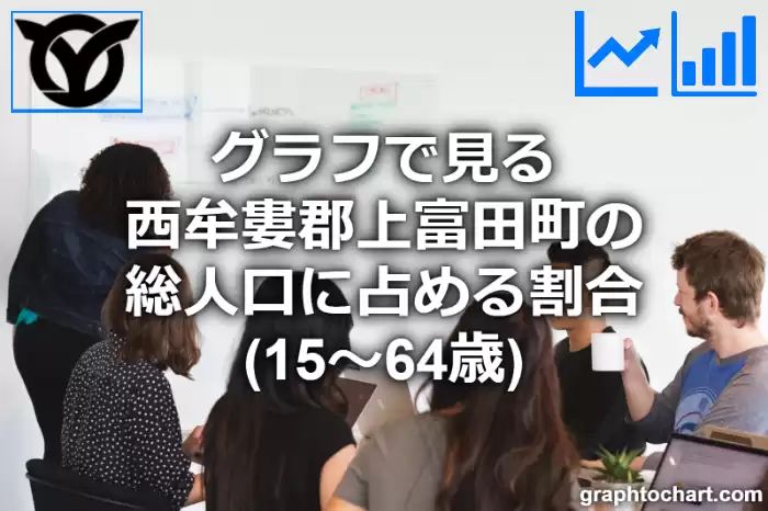 グラフで見る西牟婁郡上富田町の生産年齢人口に占める割合（15～64歳）は高い？低い？(推移グラフと比較)