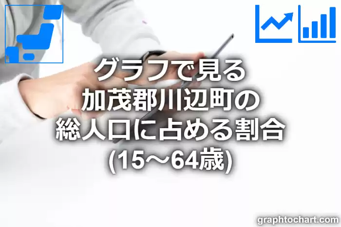 グラフで見る加茂郡川辺町の生産年齢人口に占める割合（15～64歳）は高い？低い？(推移グラフと比較)