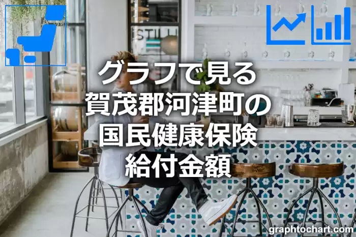 グラフで見る賀茂郡河津町の国民健康保険給付金額は高い？低い？(推移グラフと比較)