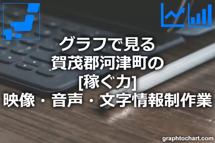 グラフで見る賀茂郡河津町の映像・音声・文字情報制作業の「稼ぐ力」は高い？低い？(推移グラフと比較)