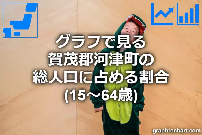 グラフで見る賀茂郡河津町の生産年齢人口に占める割合（15～64歳）は高い？低い？(推移グラフと比較)