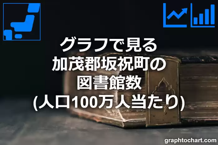 グラフで見る加茂郡坂祝町の図書館数（人口100万人当たり）は多い？少い？(推移グラフと比較)