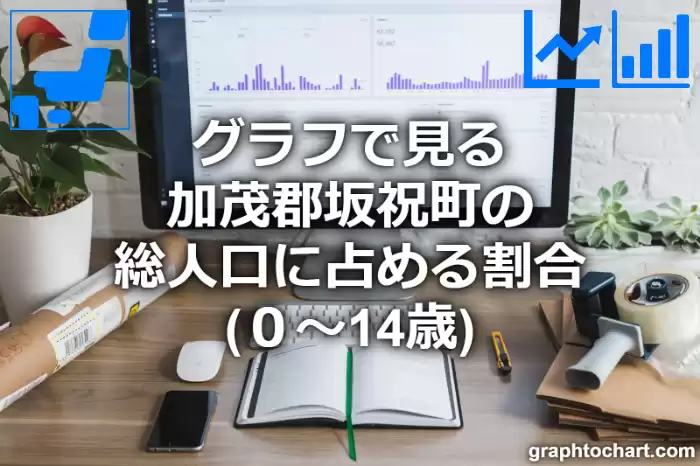 グラフで見る加茂郡坂祝町の年少人口に占める割合（０～14歳）は高い？低い？(推移グラフと比較)
