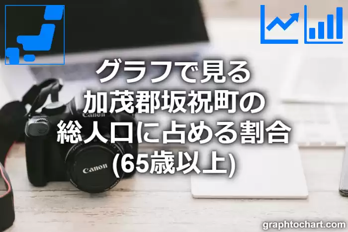 グラフで見る加茂郡坂祝町の高齢者人口の割合は高い？低い？(推移グラフと比較)