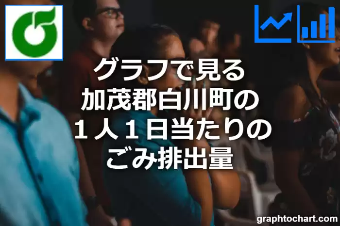 グラフで見る加茂郡白川町の１人１日当たりのごみ排出量は高い？低い？(推移グラフと比較)