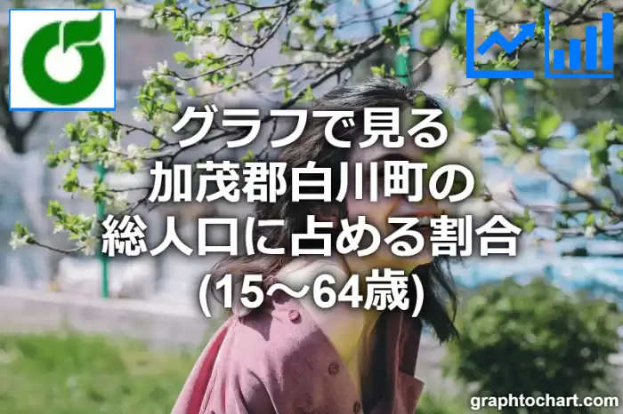 グラフで見る加茂郡白川町の生産年齢人口に占める割合（15～64歳）は高い？低い？(推移グラフと比較)