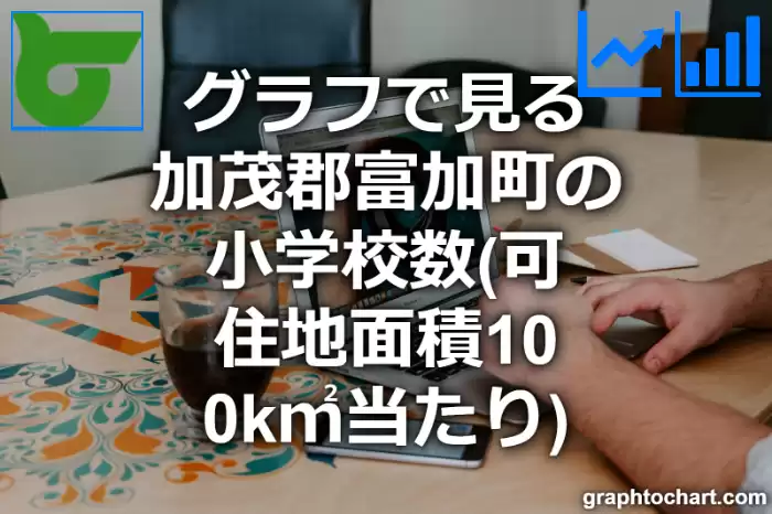 グラフで見る加茂郡富加町の小学校数（可住地面積100k㎡当たり）は多い？少い？(推移グラフと比較)