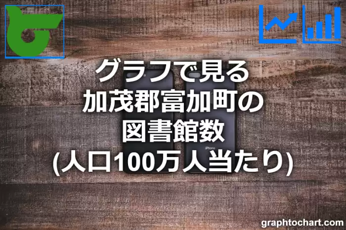 グラフで見る加茂郡富加町の図書館数（人口100万人当たり）は多い？少い？(推移グラフと比較)