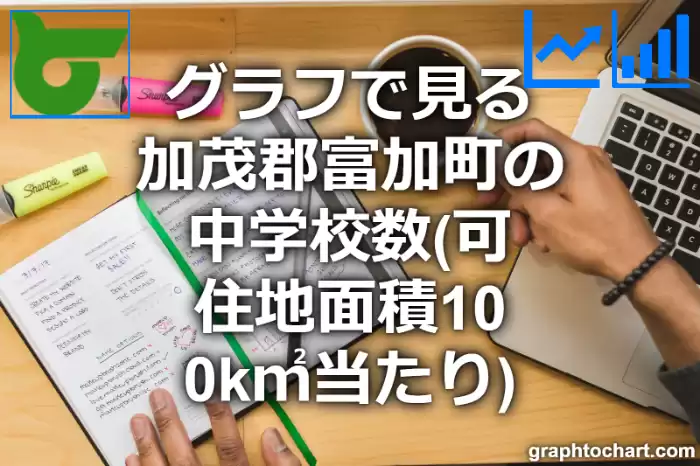 グラフで見る加茂郡富加町の中学校数（可住地面積100k㎡当たり）は多い？少い？(推移グラフと比較)