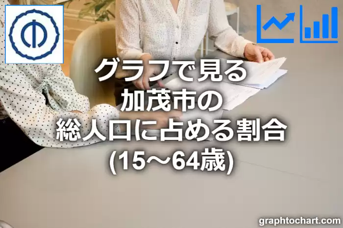 グラフで見る加茂市の生産年齢人口に占める割合（15～64歳）は高い？低い？(推移グラフと比較)