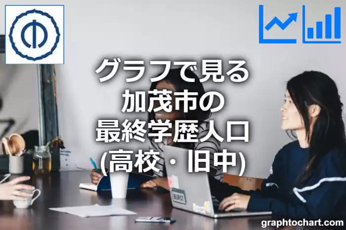 グラフで見る加茂市の最終学歴人口（高校・旧中）は多い？少い？(推移グラフと比較)