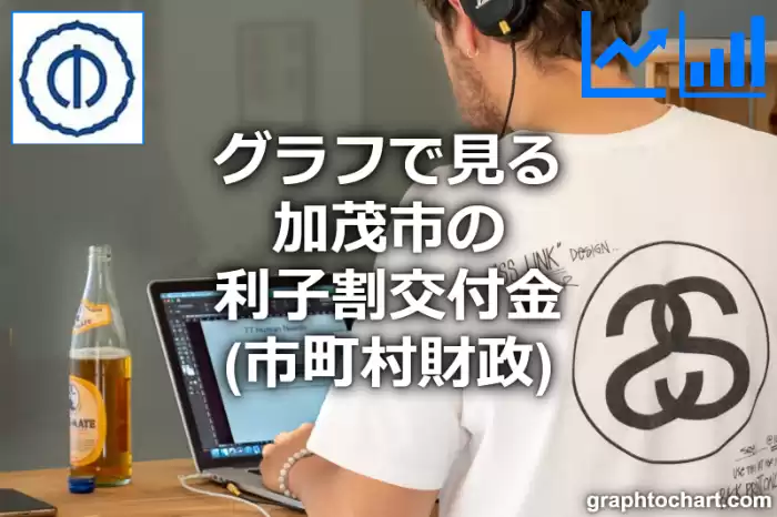 グラフで見る加茂市の利子割交付金は高い？低い？(推移グラフと比較)