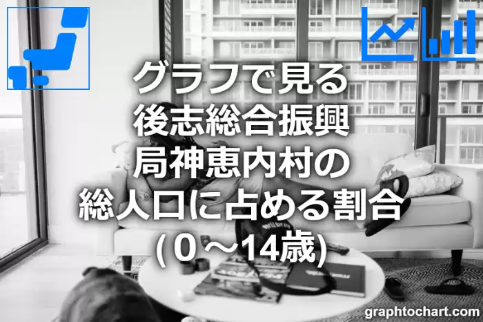 グラフで見る後志総合振興局神恵内村の年少人口に占める割合（０～14歳）は高い？低い？(推移グラフと比較)