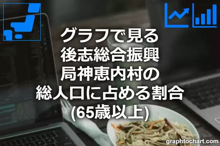 グラフで見る後志総合振興局神恵内村の高齢者人口の割合は高い？低い？(推移グラフと比較)