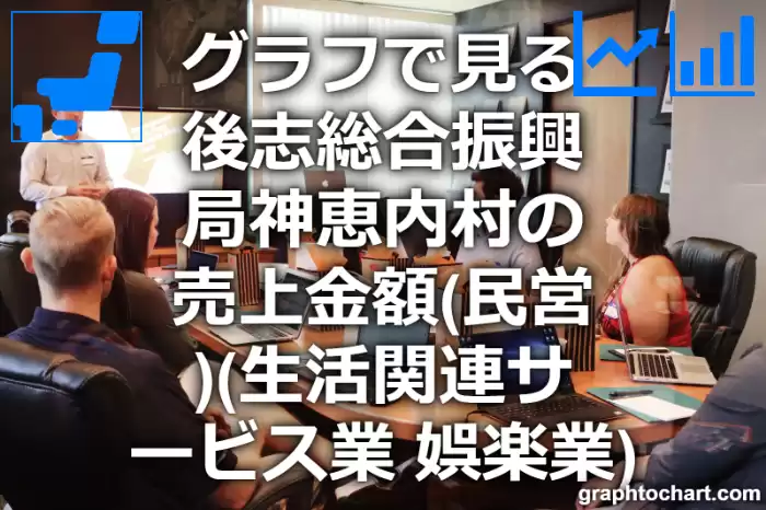 グラフで見る後志総合振興局神恵内村の生活関連サービス業，娯楽業の売上金額（民営）は高い？低い？(推移グラフと比較)