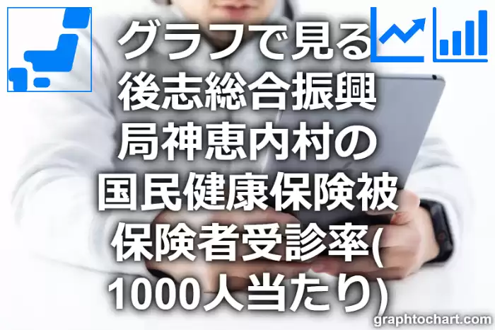 グラフで見る後志総合振興局神恵内村の国民健康保険被保険者受診率（1000人当たり）は高い？低い？(推移グラフと比較)