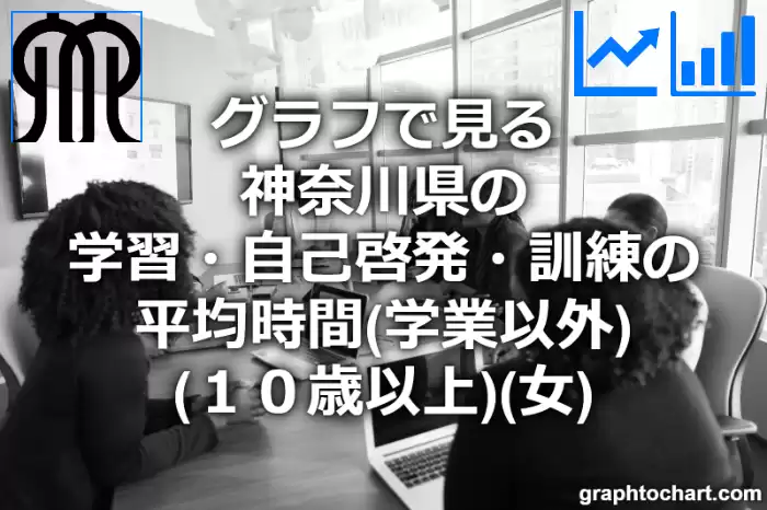 グラフで見る神奈川県の学習・自己啓発・訓練の平均時間（学業以外）（１０歳以上）（女）は長い？短い？(推移グラフと比較)
