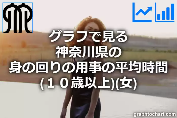 グラフで見る神奈川県の身の回りの用事の平均時間（１０歳以上）（女）は長い？短い？(推移グラフと比較)