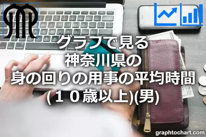 グラフで見る神奈川県の身の回りの用事の平均時間（１０歳以上）（男）は長い？短い？(推移グラフと比較)