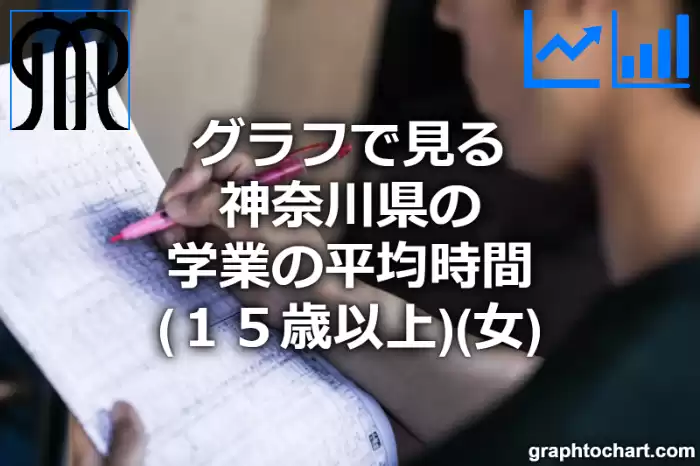 グラフで見る神奈川県の学業の平均時間（１５歳以上）（女）は長い？短い？(推移グラフと比較)