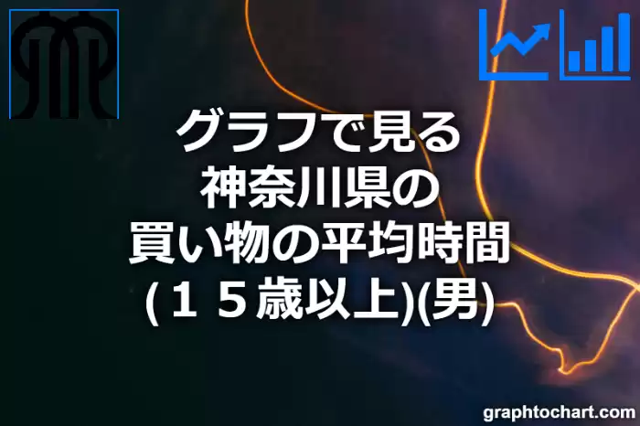 グラフで見る神奈川県の買い物の平均時間（１５歳以上）（男）は長い？短い？(推移グラフと比較)