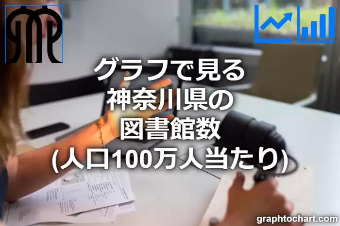 グラフで見る神奈川県の図書館数（人口100万人当たり）は多い？少い？(推移グラフと比較)