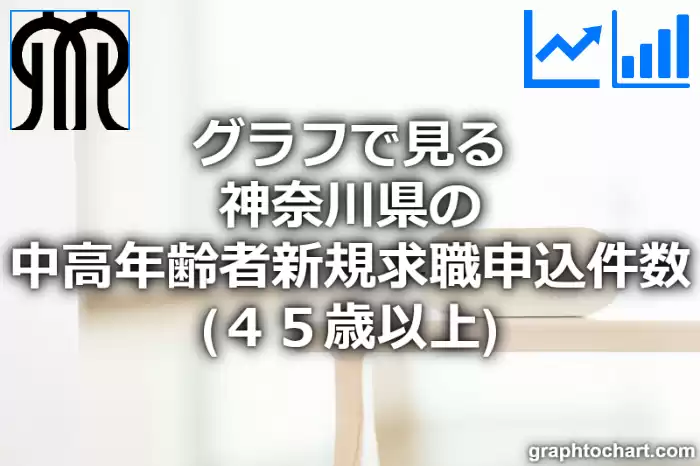 グラフで見る神奈川県の中高年齢者新規求職申込件数（４５歳以上）は多い？少い？(推移グラフと比較)