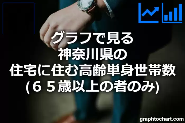 グラフで見る神奈川県の住宅に住む高齢単身世帯数（６５歳以上の者のみ）は多い？少い？(推移グラフと比較)