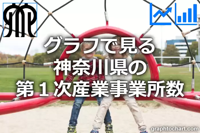 グラフで見る神奈川県の第１次産業事業所数は多い？少い？(推移グラフと比較)