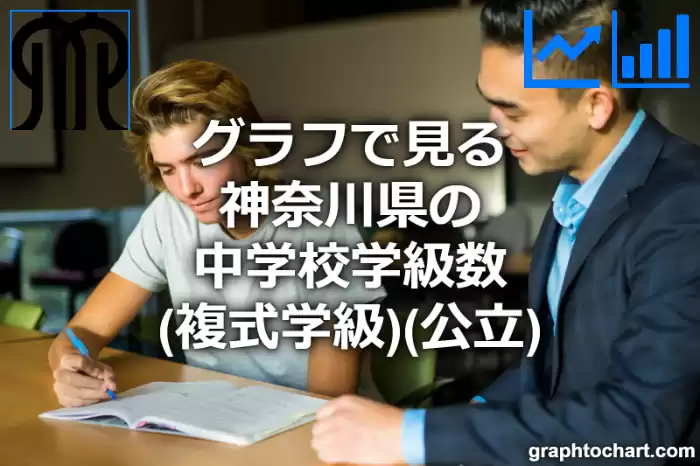 グラフで見る神奈川県の中学校学級数（複式学級）（公立）は多い？少い？(推移グラフと比較)