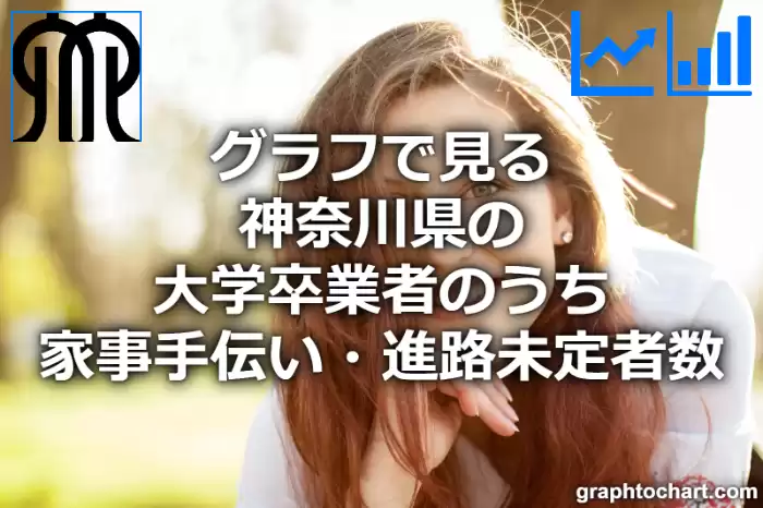 グラフで見る神奈川県の大学卒業者のうち家事手伝い・進路未定者数は多い？少い？(推移グラフと比較)