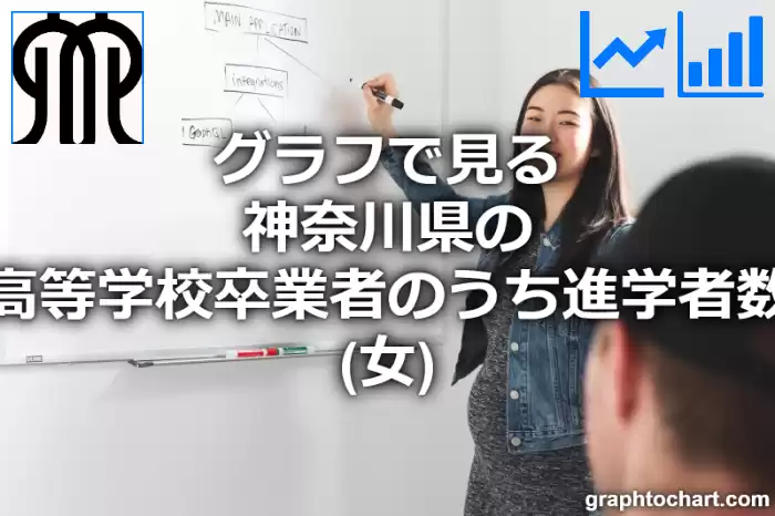 グラフで見る神奈川県の高等学校卒業者のうち進学者数（女）は多い？少い？(推移グラフと比較)