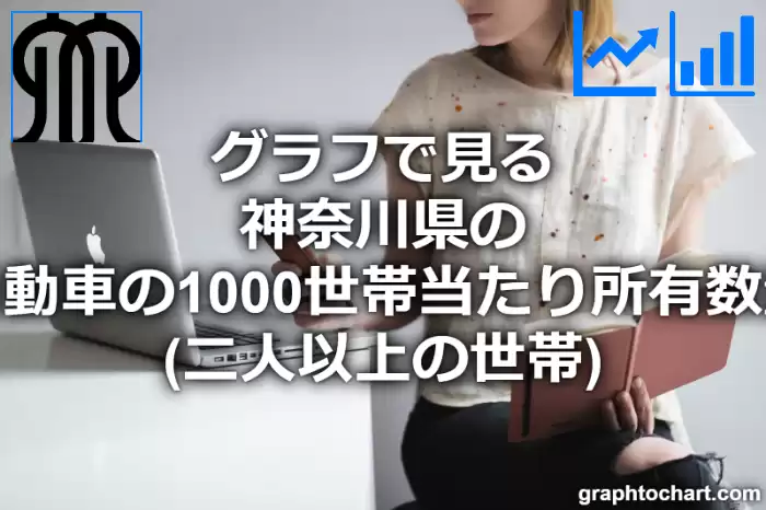 グラフで見る神奈川県の自動車の1000世帯当たり所有数量（二人以上の世帯）は多い？少い？(推移グラフと比較)