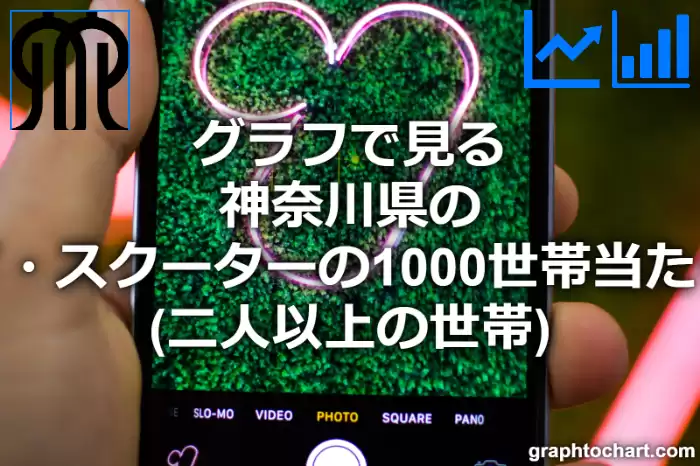 グラフで見る神奈川県のオートバイ・スクーターの1000世帯当たり所有数量（二人以上の世帯）は多い？少い？(推移グラフと比較)