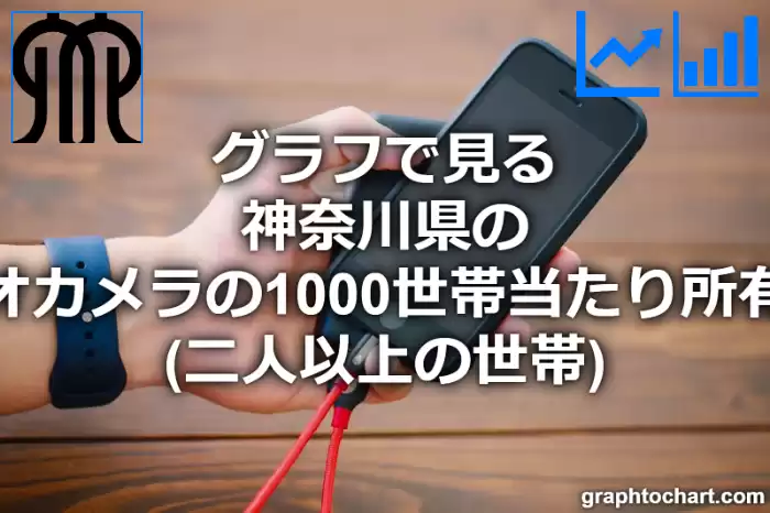 グラフで見る神奈川県のビデオカメラの1000世帯当たり所有数量（二人以上の世帯）は多い？少い？(推移グラフと比較)