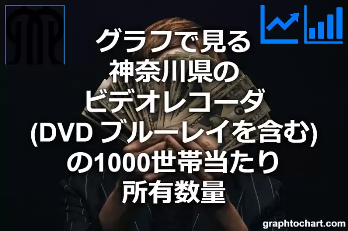グラフで見る神奈川県のビデオレコーダ（DVD ブルーレイを含む）の1000世帯当たり所有数量（二人以上の世帯）は多い？少い？(推移グラフと比較)