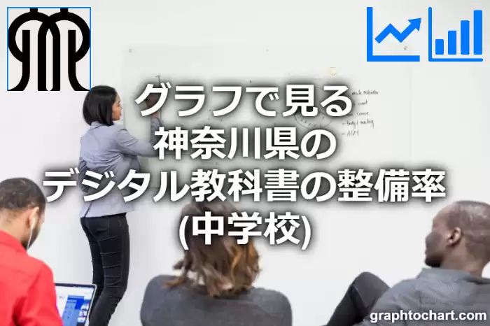 グラフで見る神奈川県のデジタル教科書の整備率（中学校）は高い？低い？(推移グラフと比較)