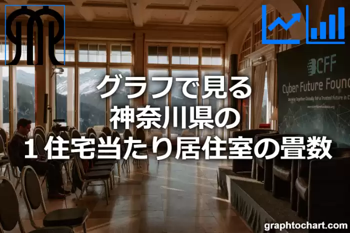 グラフで見る神奈川県の１住宅当たり居住室の畳数は高い？低い？(推移グラフと比較)