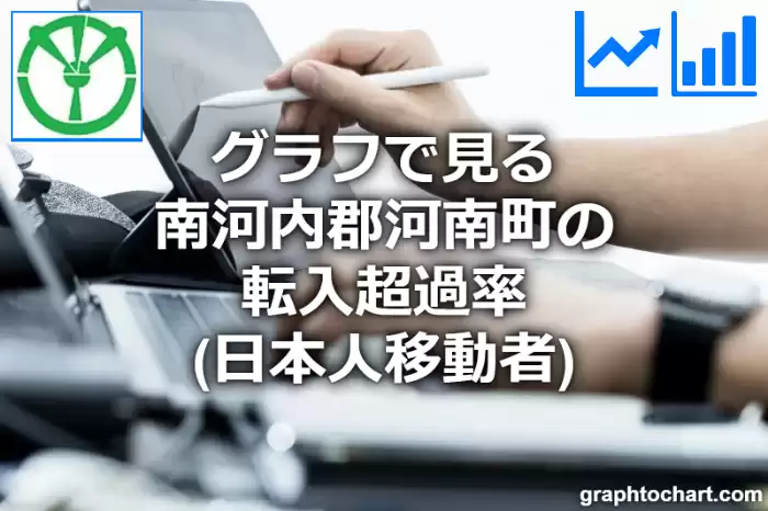 グラフで見る南河内郡河南町の転入超過率（日本人移動者）は高い？低い？(推移グラフと比較)